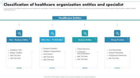 healthcare organizations are similar to what
